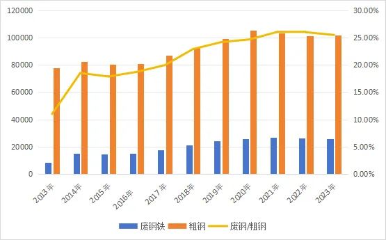 朱黎陽、潘永剛等：關于大力推廣再生材料使用的幾點思考